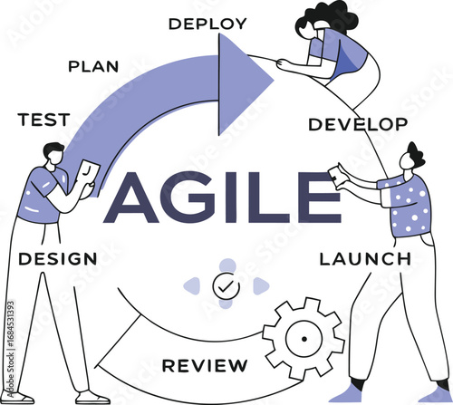 Agile project management cycle with team collaboration and workflow stages explained