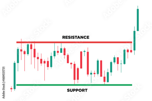 support and resistance candlestick candle chart in stock market technical analysis