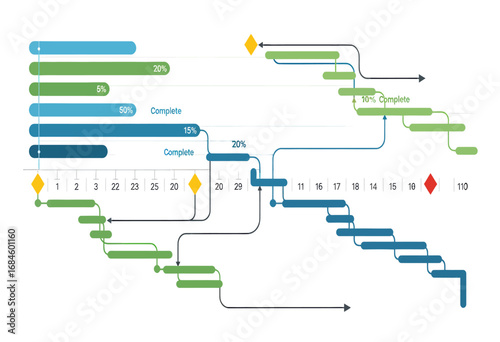 Comprehensive Gantt chart timeline for strategic business project planning, illustrating task progress and workflow dependencies