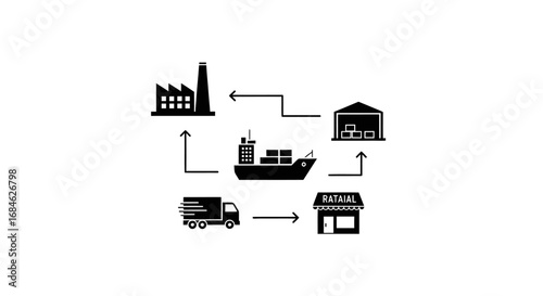 global supply chain, logistics, distribution, and retail network process, factory to store