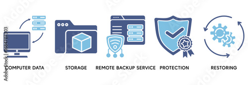 Backup icon set vector illustration concept relate to restoring data and recovery after loss and disaster with icon of computer data, storage, remote backup service, protection and restoring