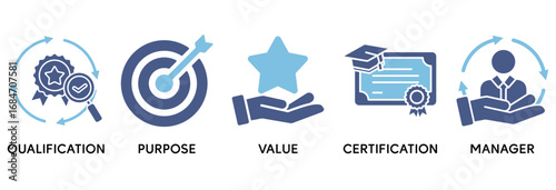 Asset manager icon set vector illustration concept relate to qualification, purpose, value, certification and manager