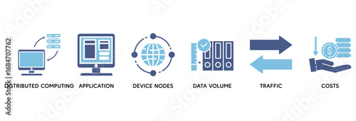 Edge computing icon set vector illustration concept relate to distributed computing, application, device nodes, data volume, traffic and reduce costs