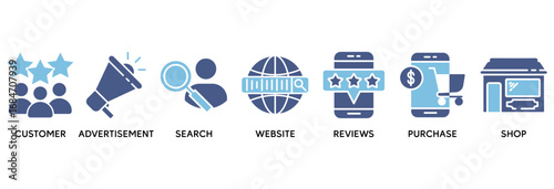 Customer journey icon set vector illustration concept relate to customer buying decision process with icon of customer, advertisement, search, website, reviews, purchase and shop