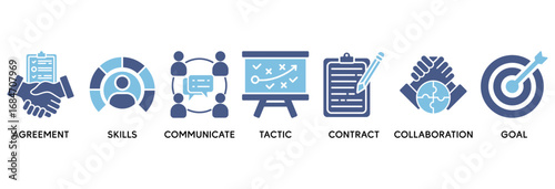 Negotiation icon set vector illustration concept relate to business deal agreement and collaboration with icon of skills, communicate, tactic, contract, and goal