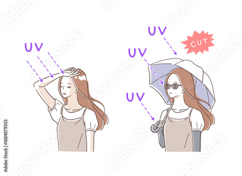 日焼け対策をして紫外線をカットする女性のイラストセット
