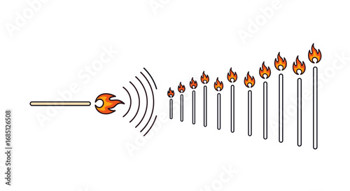 Understanding the chain reaction process of burning matches in sequence demonstrating energy transfer and ignition principles