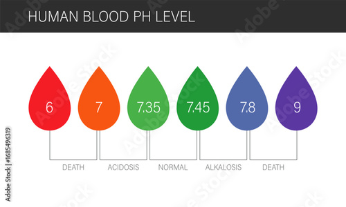 Ph blood scale. Human blood drop symbol. Medical Flat Vector illustration.