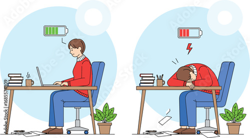 Man working at desk, feeling energetic and tired, full battery and low battery icons, productivity, burnout, fatigue, motivation, work-life balance, office stress