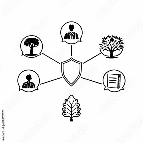 Hand drawn diagram of protection and security with trees, people and documents