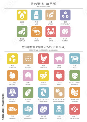 食品アレルゲン表示アイコンセット_カラフル_縦（日本語＋英語）