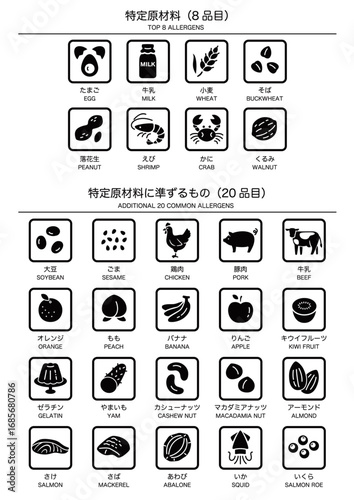 食品アレルゲン表示アイコンセット_黒_縦（日本語＋英語）