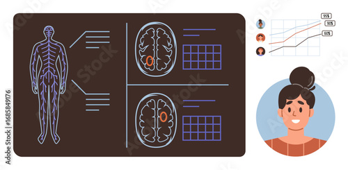 Human nervous system and two brain scan diagrams with analysis, growth chart tracking patients over time, and a smiling patient portrait. Ideal for healthcare, research, neurology, diagnostics