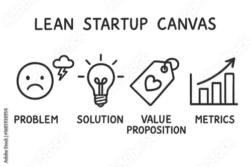 Lean Startup Icons. Lean startup canvas doodle set: hand drawn icons for problem column, solution icon, value proposition, and