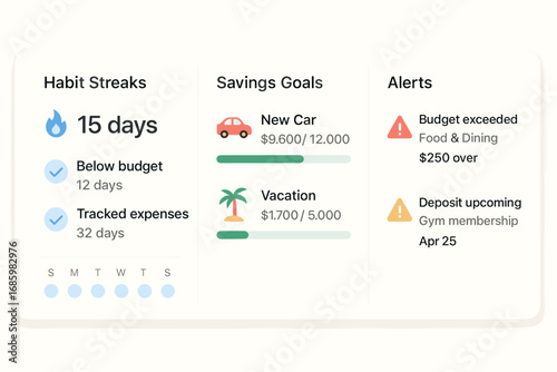 Finance App Dashboard. Horizontal layout of personal finance app dashboard showing habit streaks, savings goals, and alerts.