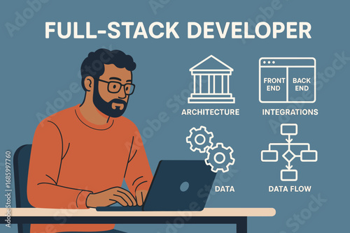Full-Stack Developer Banner. Banner with full-stack developer working and full-stack icon set for architecture, frontend/backend