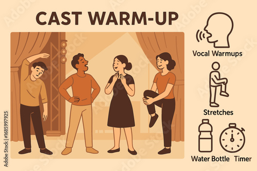 Backstage Warm-Up Essentials. Vector banner featuring cast warming up backstage and prep icon set for vocal warmups, stretches,