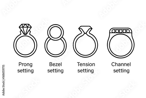 Ring Settings Icons Vector Set, Outline Close-Up Illustrations of Prong Setting, Bezel Setting, Tension Setting, and Channel Setting for Jewelry Design