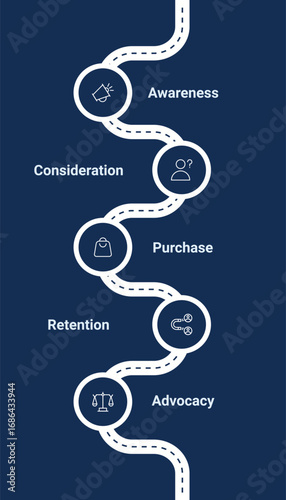Customer journey map infographic design