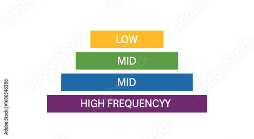 A pyramid diagram illustrating frequency levels from low to high, with 'HIGH FREQUENCYY' at the widest base.