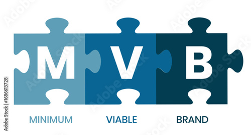 MVB - Minimum Viable Brand acronym. business concept background. vector illustration concept with keywords and icons. lettering illustration with icons for web banner, flyer