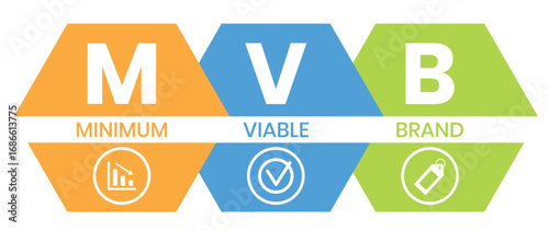 MVB - Minimum Viable Brand acronym. business concept background. vector illustration concept with keywords and icons. lettering illustration with icons for web banner, flyer