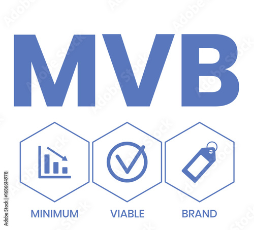 MVB - Minimum Viable Brand acronym. business concept background. vector illustration concept with keywords and icons. lettering illustration with icons for web banner, flyer