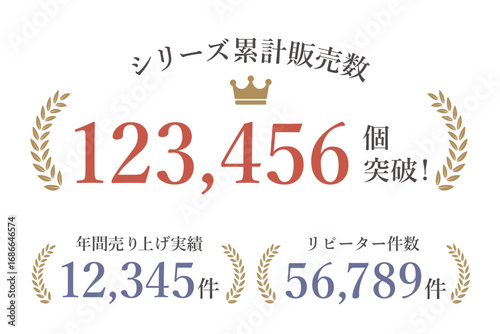  販売実績、販売件数、リピート件数、月桂樹のフレームセット