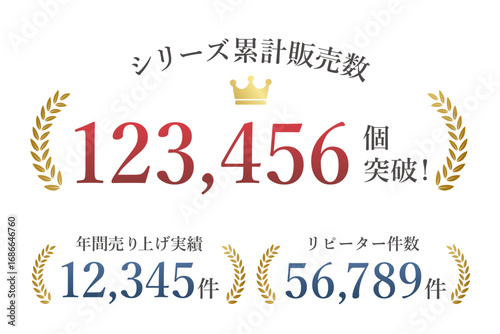  販売実績、販売件数、リピート件数、月桂樹のフレームセット