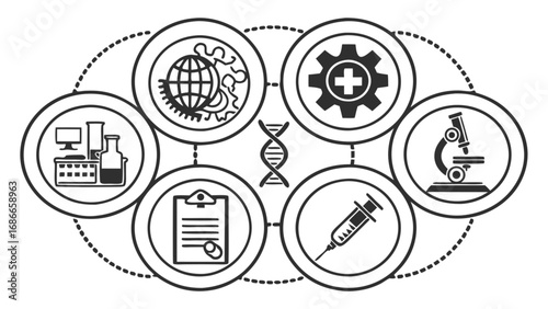 Integrated Medical Research and Biotechnology Science Concept Icon Set