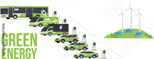 Electric vehicles including bus, van, truck, and cars charging at stations powered by renewable green energy with wind turbines and solar panels, symbolizing clean and sustainable transport.