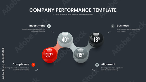 Financial Campaign 4 Option Infographic Slideshow Template. Sales Overview Frame Design Vector Illustration. Enterprise Performance Four Element Diagram Slide Layout.