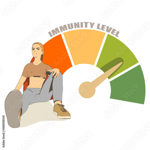 Color scale with arrow from red to green. The immunity level measuring device icon. Young woman sitting near meter scale