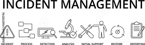 Incident Management process Business Technology vector illustration concept with icons and keywords