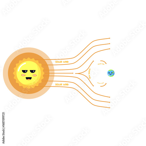 Solar Wind