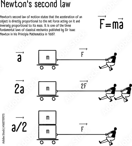 Newton's Second Law