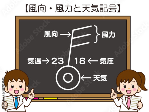 黒板で風向と風力の説明をする子供のイラスト素材