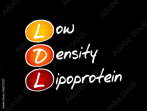 LDL Low-Density Lipoprotein - one of the five major groups of lipoprotein which transport all fat molecules around the body in the extracellular water, acronym text concept background