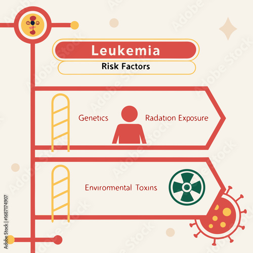 Leukemia Risk Factors Illustrated