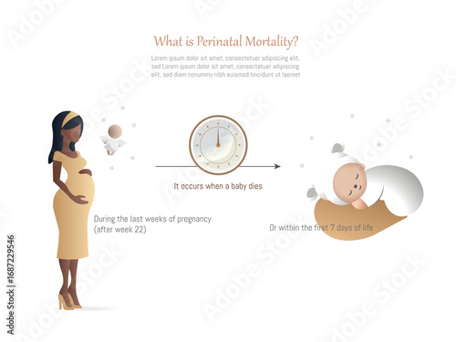 Understanding perinatal mortality, causes, timing, and impact on families