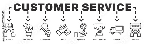 Customer Service banner webillustration concept with icon of advice, solution, expertise, help, quality, achievement, supply, rating