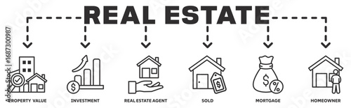 Real Estate banner webillustration concept with icon of property value, investment, real estate agent, sold, mortgage and homeowner