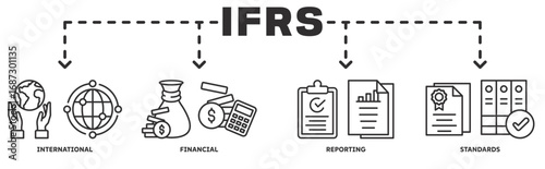 IFRS banner webillustration concept with icon of international, financial, reporting, standard