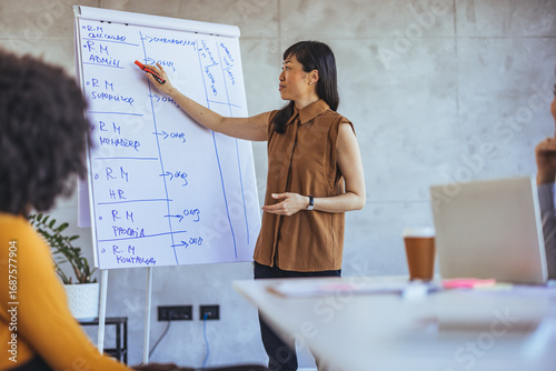 Fotografie Businesswoman Leading Presentation With Chart in Modern Office Environment