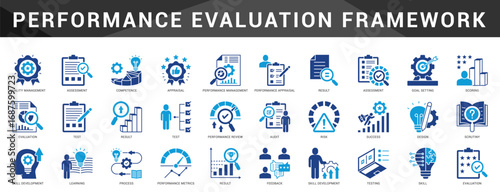 A complete framework of performance evaluation from criteria, scoring, review, feedback to quality improvement.