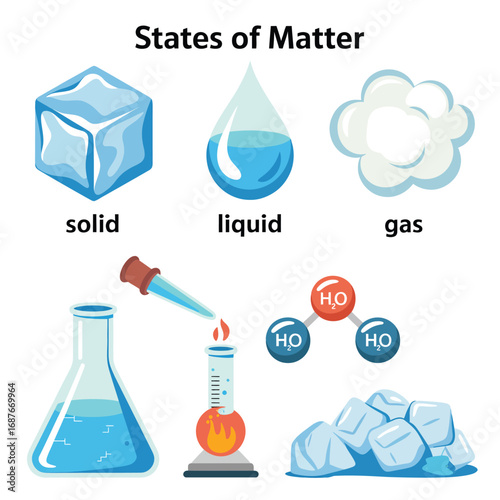 States of matter illustration showing solid liquid and gas with scientific elements