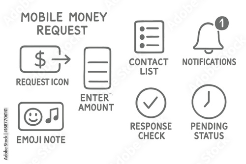Mobile Payment Doodles. Mobile money request: hand drawn doodles of request icon, contact list, enter amount, emoji note, response