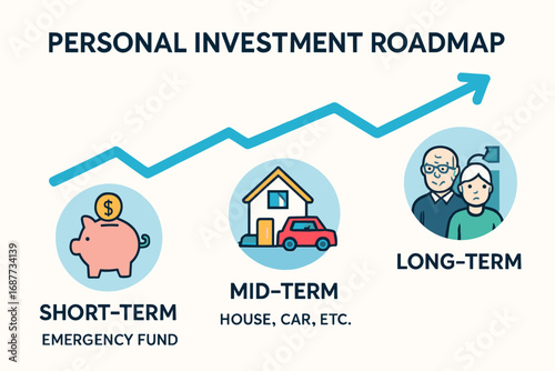 Investment Goals Roadmap. Modern vector layout of personal investment roadmap — short-term, mid-term, and long-term financial