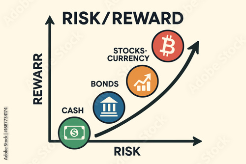 Diverse Risk_Reward Graph. Vector art of risk/reward graph with diverse assets plotted from low to high volatility.