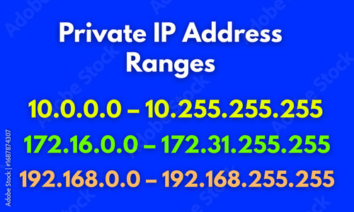 Private Ip Address Ranges